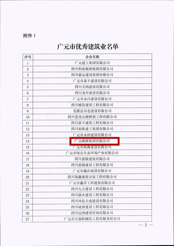 喜報！路橋集團獲評廣元市優(yōu)秀建筑企業(yè)